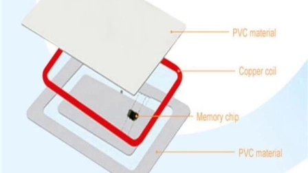 Échantillon gratuit Hf RFID 13.56MHz Fudan F08 Impression personnalisée PETG /Carte en plastique Or Cartes à puce VIP